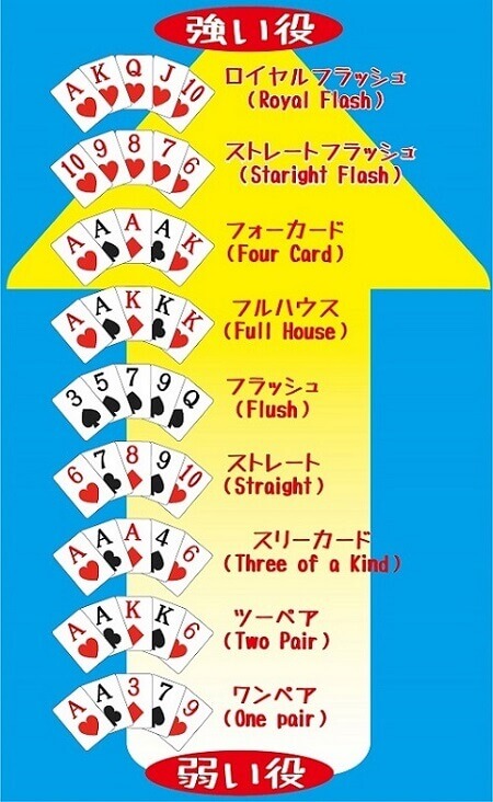 ポーカーハンド　表